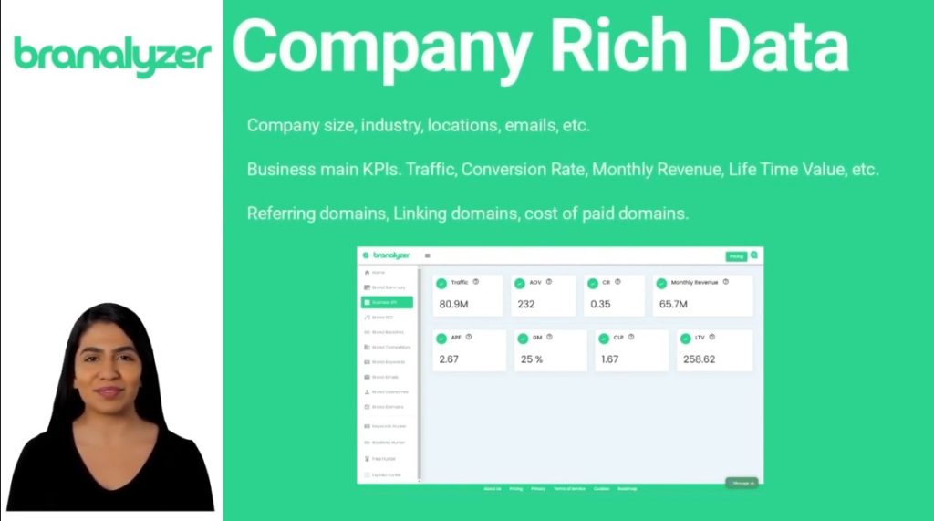 branalyzer- premium tech picks