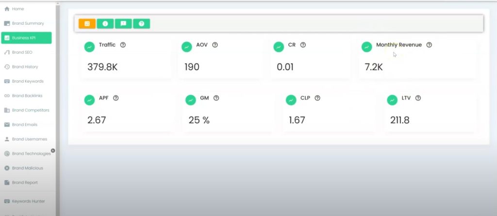 branalyzer- premium tech picks