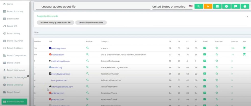 branalyzer- premium tech picks