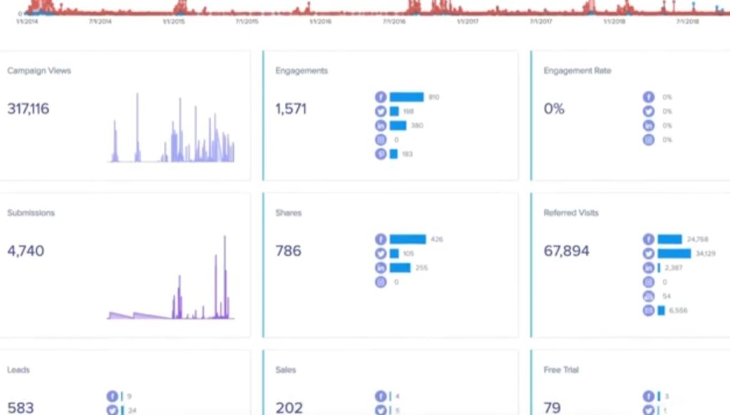 Sociamonials software Review