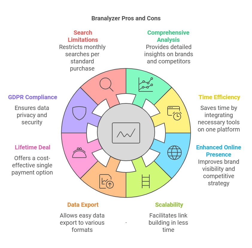 branalyzer- premium tech picks