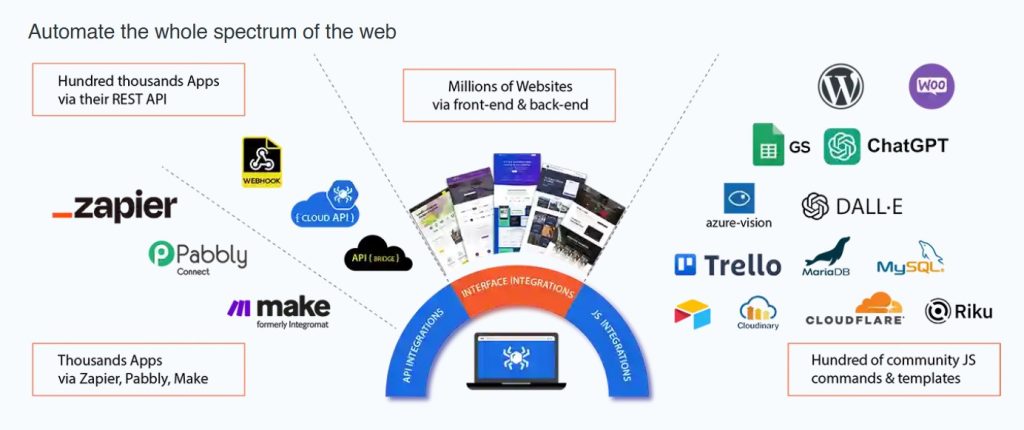 rtila rpa & web automation software