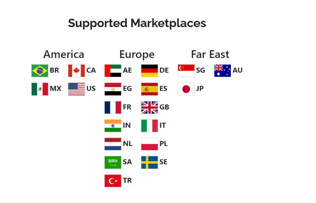 Keywords.am software Review