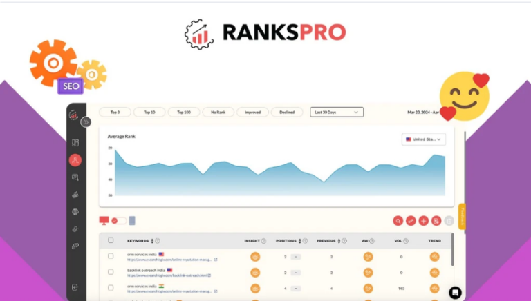 Boost Your Online Presence with RanksPro